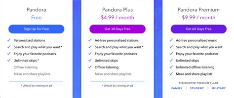 pandora music subscription.